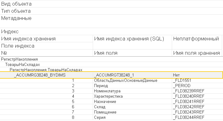 Индекс по итогам регистра